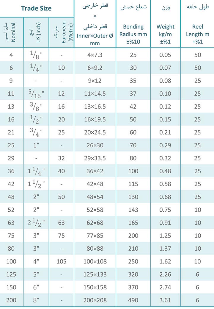 list-FC1